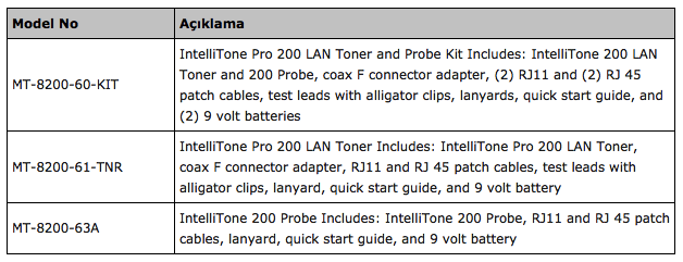 Fluke Networks Mt-8200-63A IntelliTone Pro 200 Prob ( sadece prob )