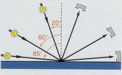 TM 8806 60 ° Parlaklık Ölçüm Cihazı ( Gloss Meter )