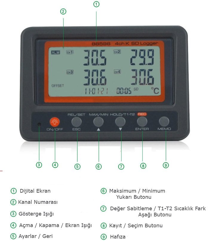 AZ 88598 K Tip Sıcaklık Kayıt Cihazı 4 Kanallı Datalogger