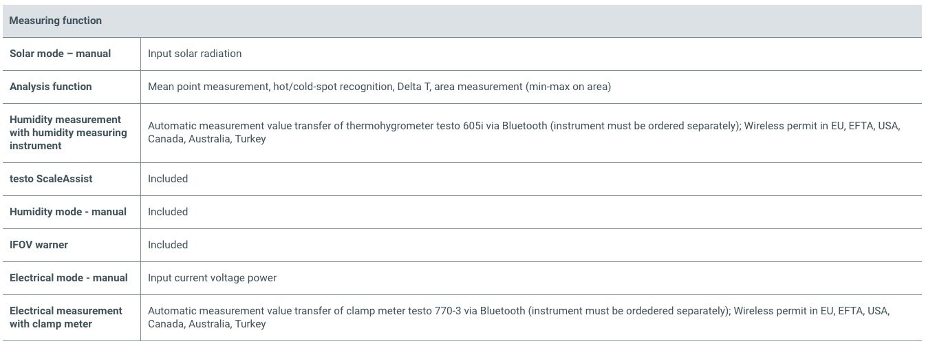 Testo 872 Termal Kamera Bluetooth'lu