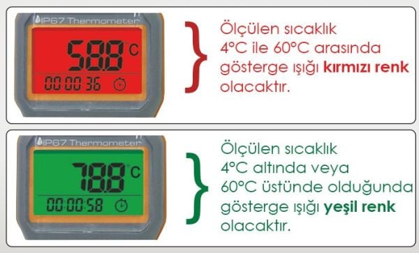 AZ 8822 PT100 Problu Termometre | Yüksek Hassasiyetli