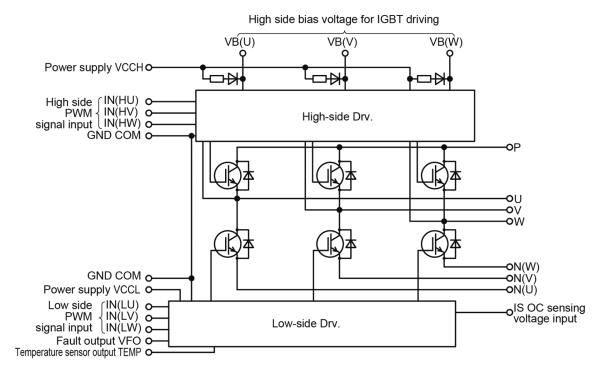 Fuji Electric 6MBP35XSK065-50NEW igbt Modül
