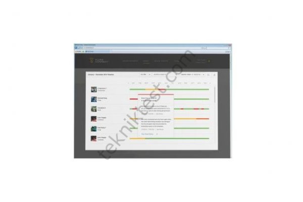 Fluke a3001 FC Kablosuz iFlex® AC Akım Pens Kiti A3001FC KIT