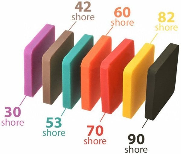 Shore A Sertlik Ölçer Test Kiti TESTKIT 01A