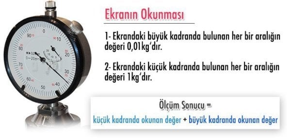 GWJ-1 Tahıl Sertlik Ölçer