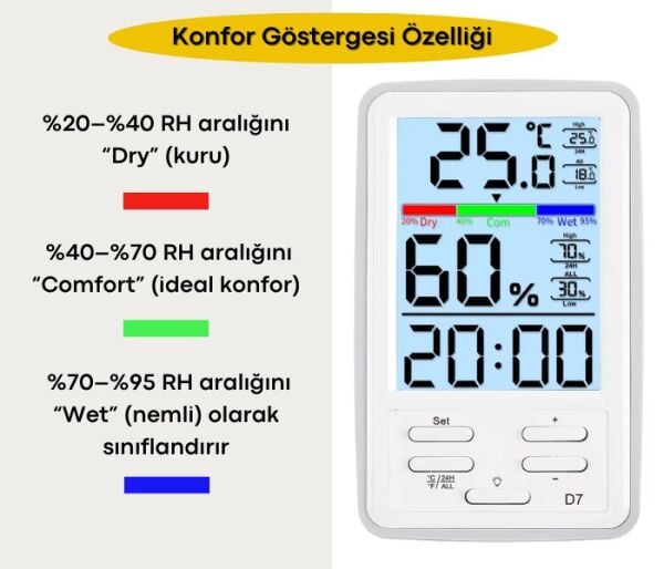 Loyka D7 Sıcaklık ve Nem Ölçer | Saat Göstergesi | Arka Işıklı Ekran